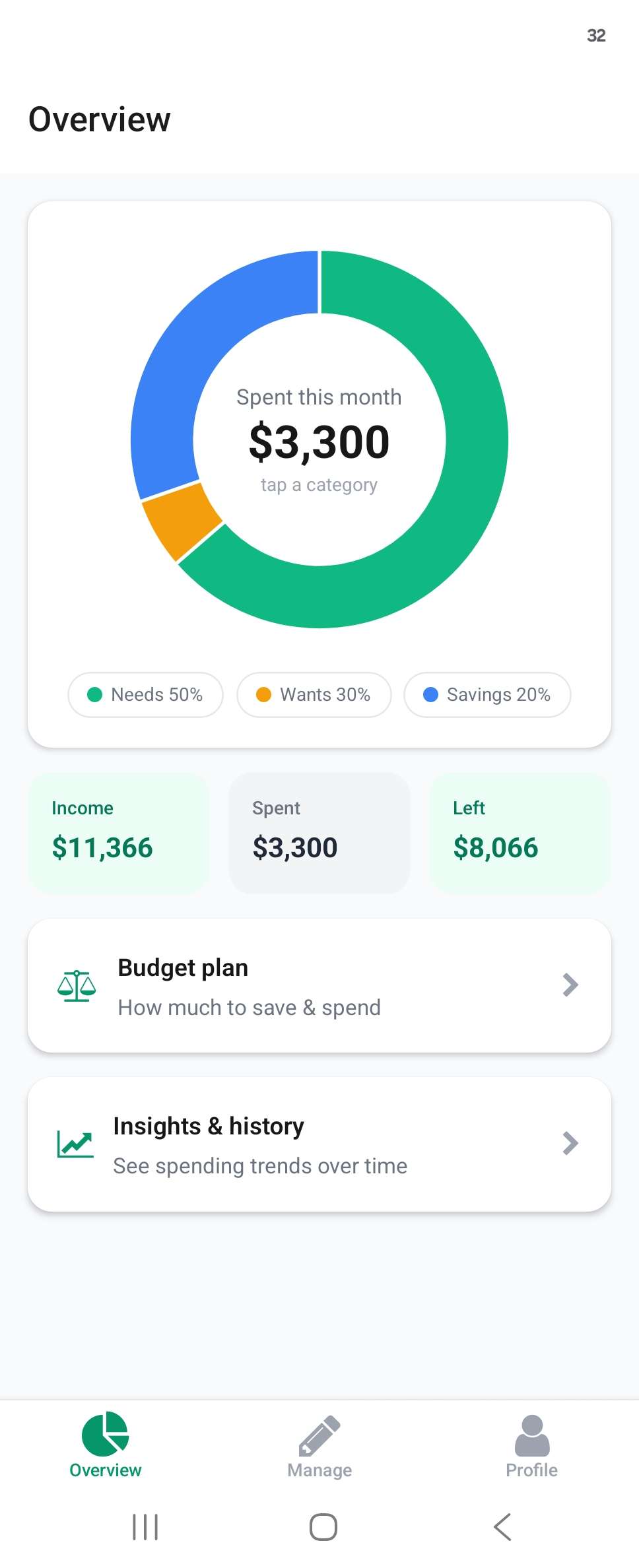 Budgetful overview with spending wheel